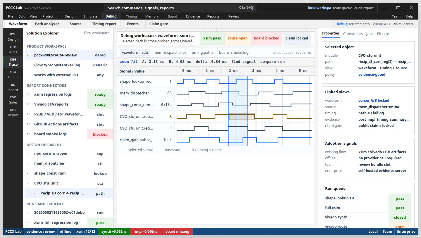 PCCX Lab workbench surface with review imports, waveform view, selected object details, and run queue panels.